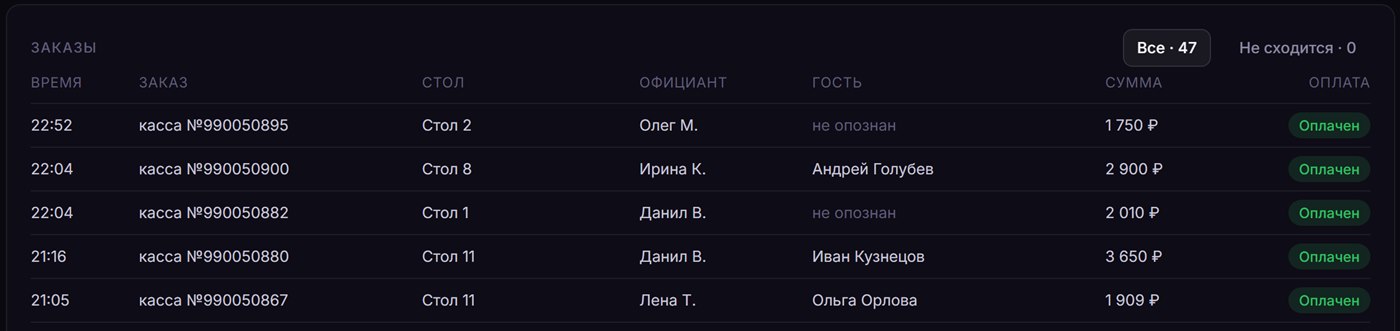 Список заказов дня: время, номер документа кассы, стол, официант, гость или «не опознан», сумма и статус «Оплачен»