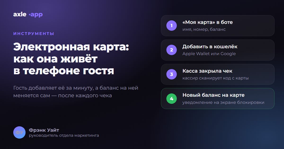 Электронная карта лояльности: как она живёт в телефоне гостя