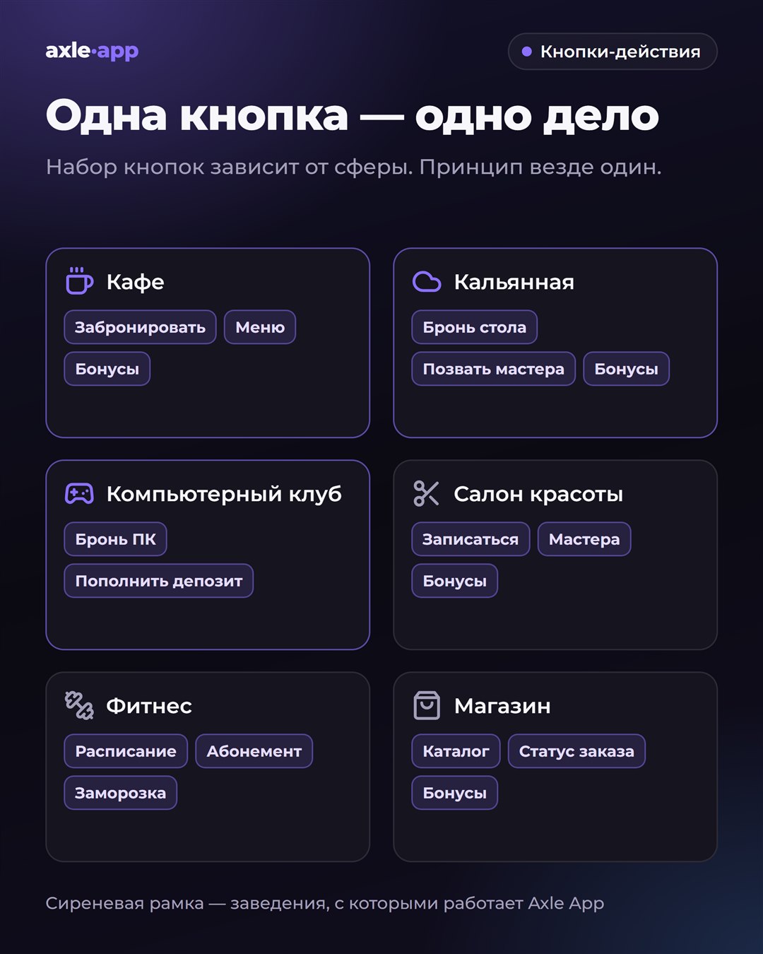 Одна кнопка — одно дело: кафе — «Забронировать», «Меню», «Бонусы»; кальянная — «Бронь стола», «Позвать мастера», «Бонусы»; компьютерный клуб — «Бронь ПК», «Пополнить депозит»; салон красоты — «Записаться», «Мастера», «Бонусы»; фитнес — «Расписание», «Абонемент», «Заморозка»; магазин — «Каталог», «Статус заказа», «Бонусы»