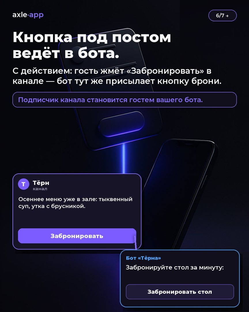 Слайд «Кнопка под постом ведёт в бота»: пост канала «Тёрна» про осеннее меню с кнопкой «Забронировать», ниже ответ бота «Забронируйте стол за минуту» с кнопкой «Забронировать стол»