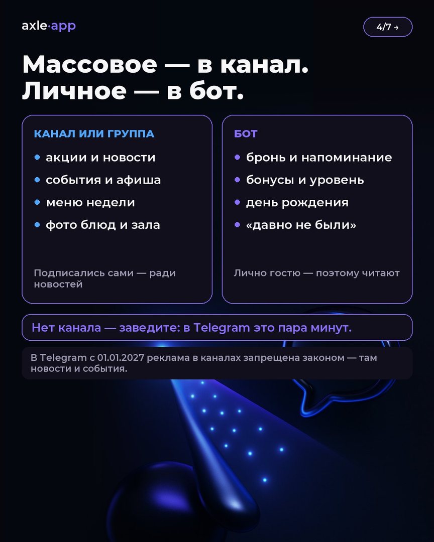 Слайд «Массовое — в канал. Личное — в бот»: в канал или группу — акции и новости, события и афиша, меню недели, фото блюд и зала; в бот — бронь и напоминание, бонусы и уровень, день рождения, «давно не были»