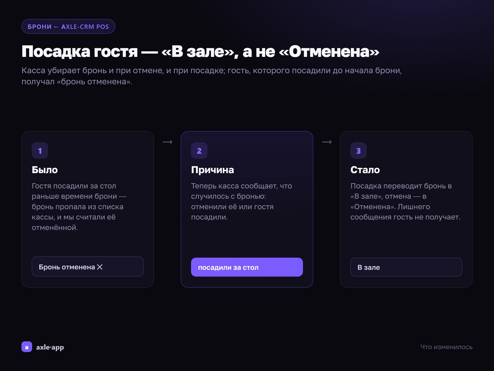 Гость, которого посадили за стол до начала брони, получал «бронь отменена»