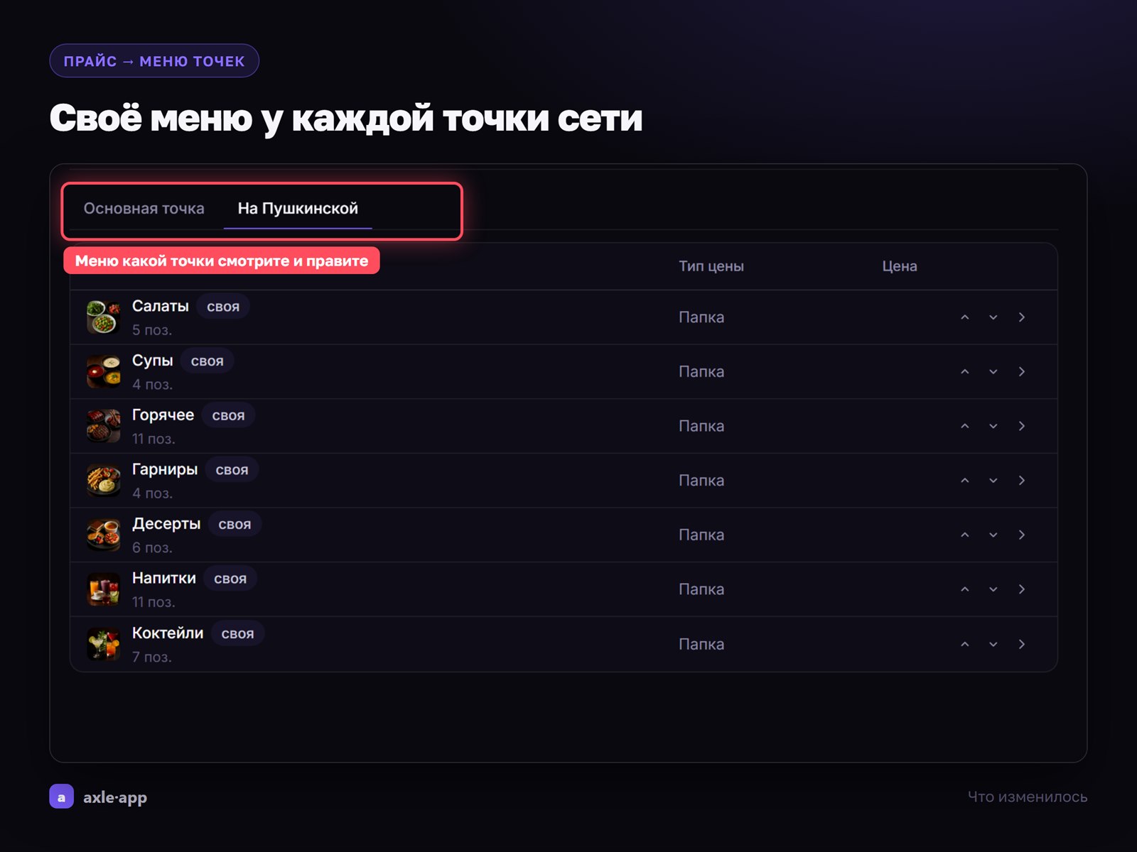 Своё меню у каждой точки сети