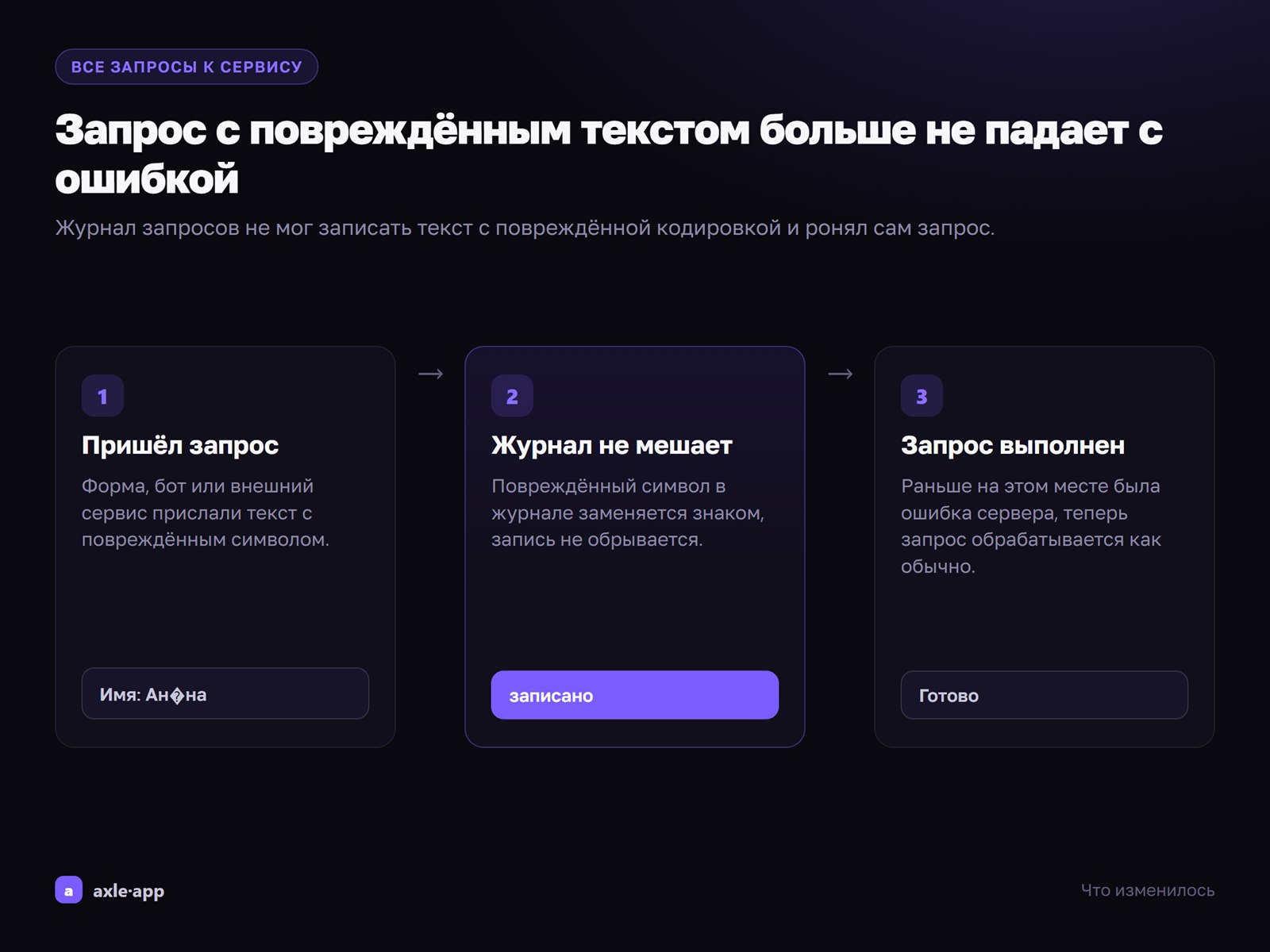 Запрос с повреждённым текстом больше не падает с ошибкой