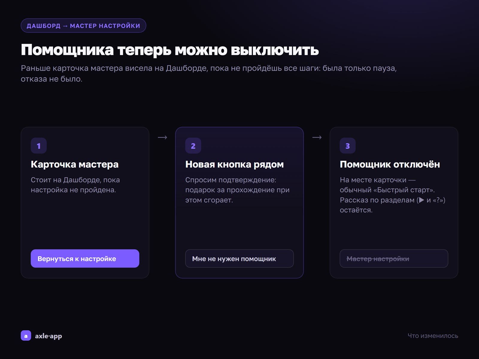 Мастер настройки можно выключить с Дашборда
