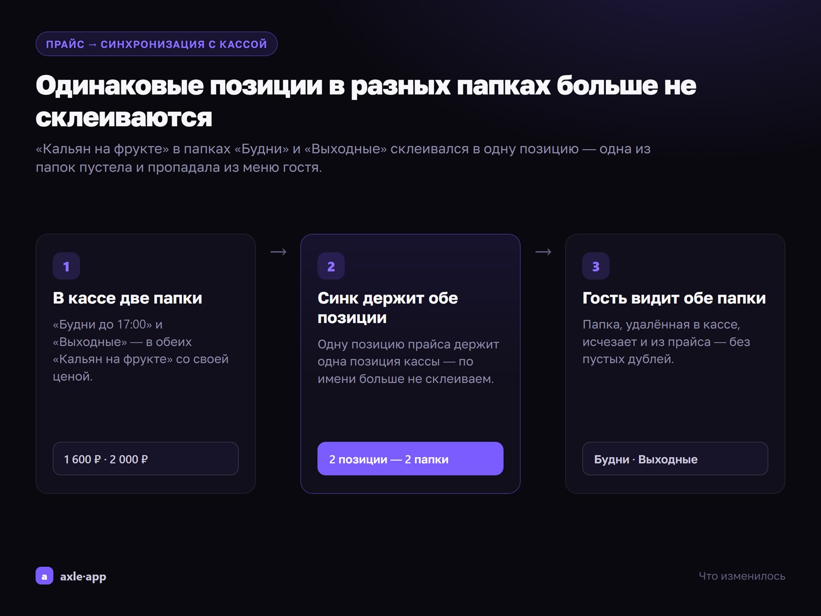 Прайс из кассы: одноимённые позиции в разных папках и дубли удалённых папок