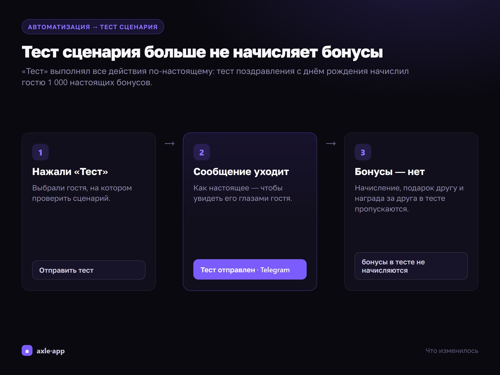 Тест сценария не начисляет настоящие бонусы