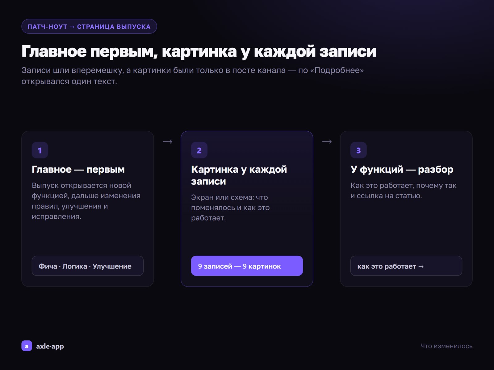 Патч-ноут: главное первым, картинка у каждой записи