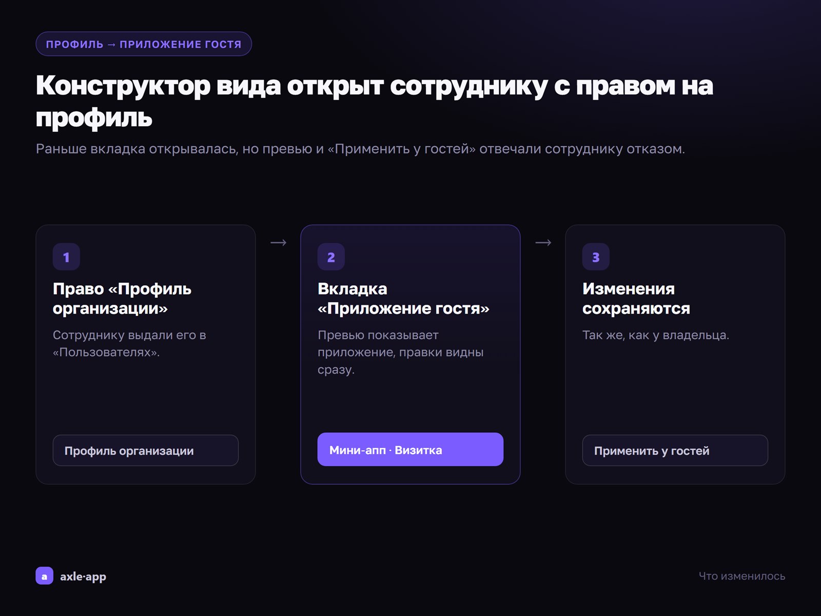 Сотрудник с правом на профиль открывает конструктор вида приложения