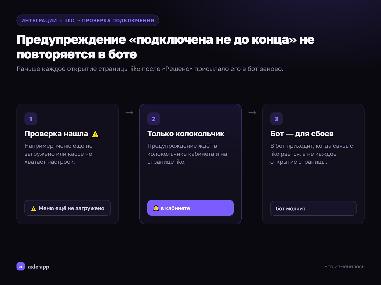 iiko: предупреждение «подключена не до конца» больше не повторяется в боте