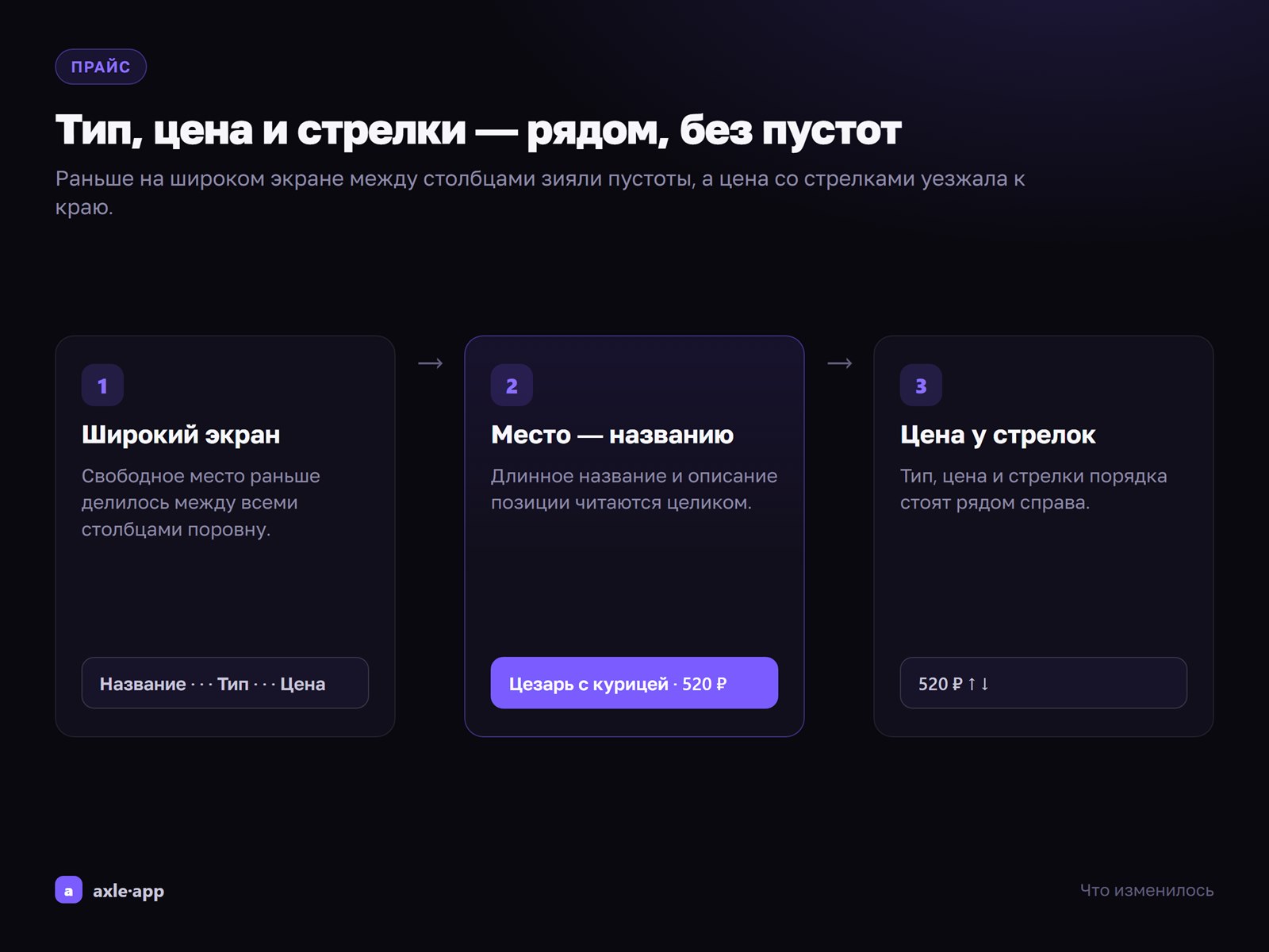 Прайс: тип, цена и стрелки порядка стоят рядом, без пустых столбцов