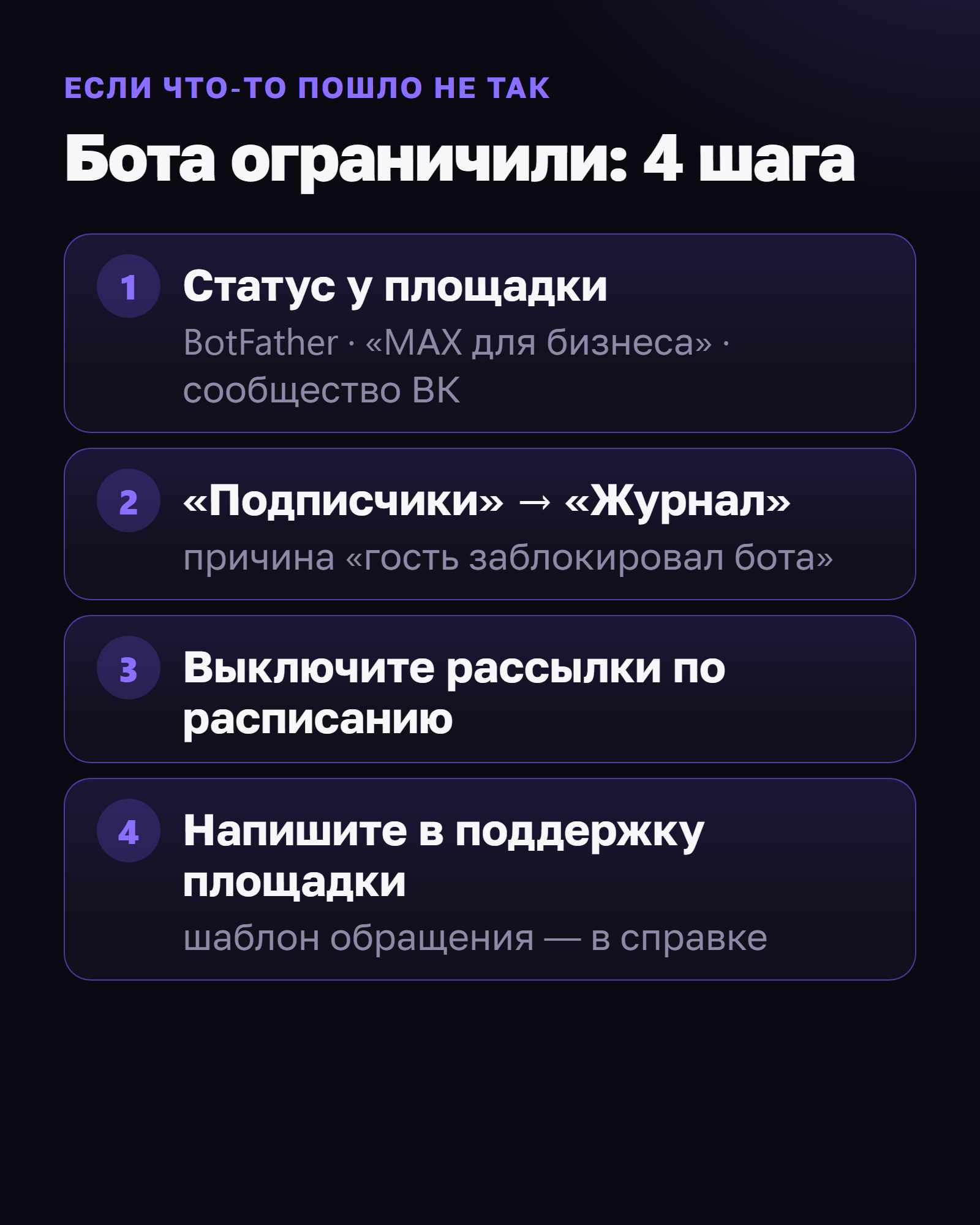 Бота ограничили: 4 шага. 1 — статус у площадки: BotFather, «MAX для бизнеса», сообщество ВКонтакте. 2 — «Подписчики» → «Журнал», причина «гость заблокировал бота». 3 — выключите рассылки по расписанию. 4 — напишите в поддержку площадки, шаблон обращения — в справке.