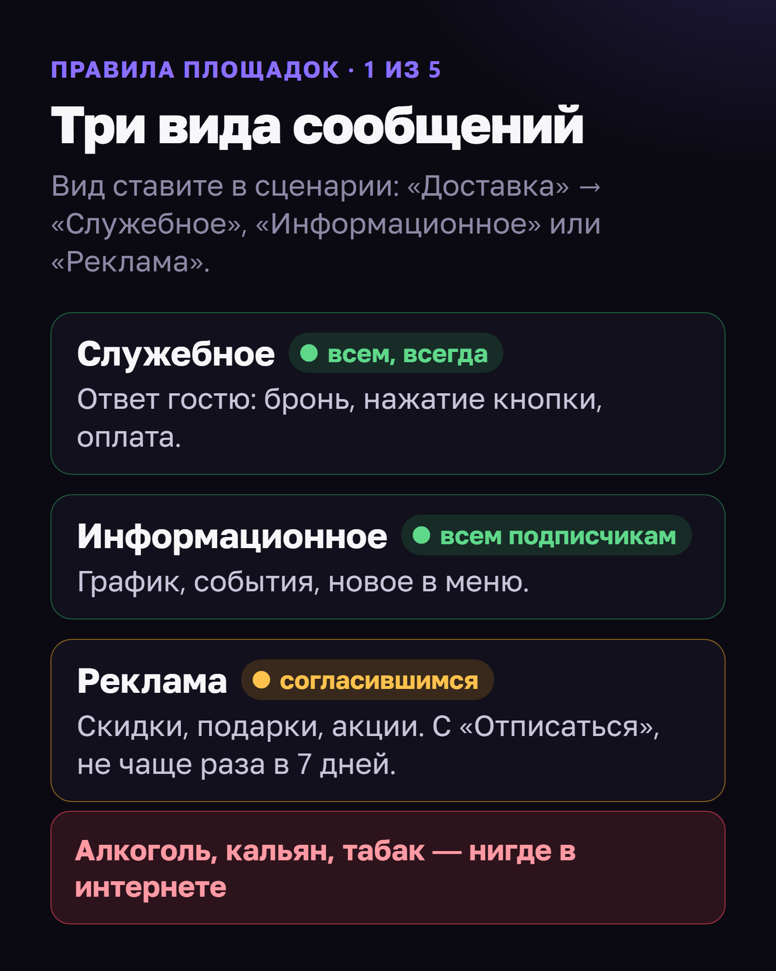 Три вида сообщений. Служебное — всем, всегда: ответ гостю на бронь, нажатие кнопки, оплату. Информационное — всем подписчикам: график, события, новое в меню. Реклама — только согласившимся: скидки, подарки, акции, с кнопкой «Отписаться», не чаще раза в 7 дней. Алкоголь, кальян, табак — нигде в интернете.