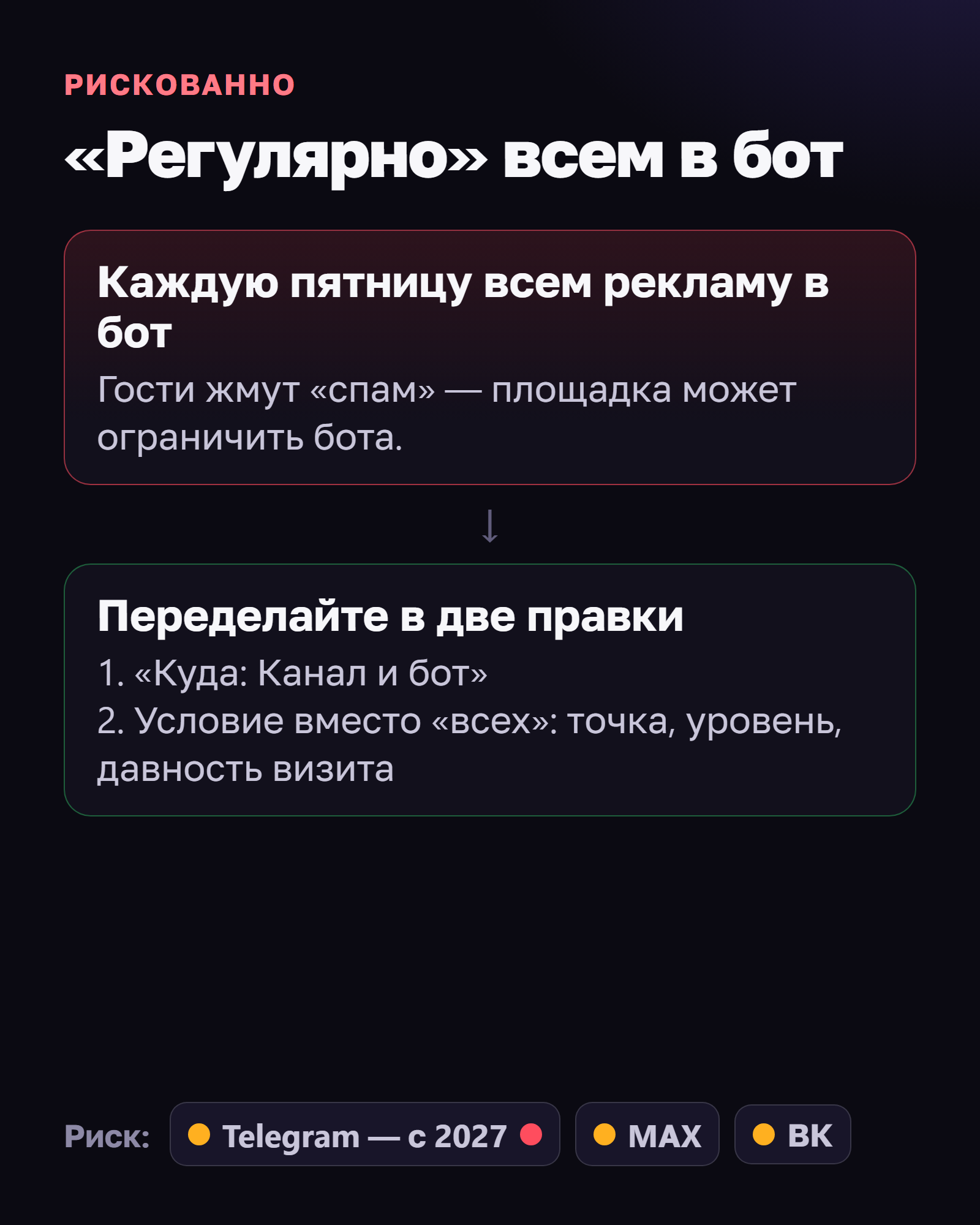 Рискованно: «Регулярно» всем в бот. Каждую пятницу всем рекламу в бот — гости жмут «спам», площадка может ограничить бота. Переделайте в две правки: «Куда: Канал и бот» и условие вместо всех — точка, уровень, давность визита. Риск: с условиями везде, Telegram с 2027 — запрещено.