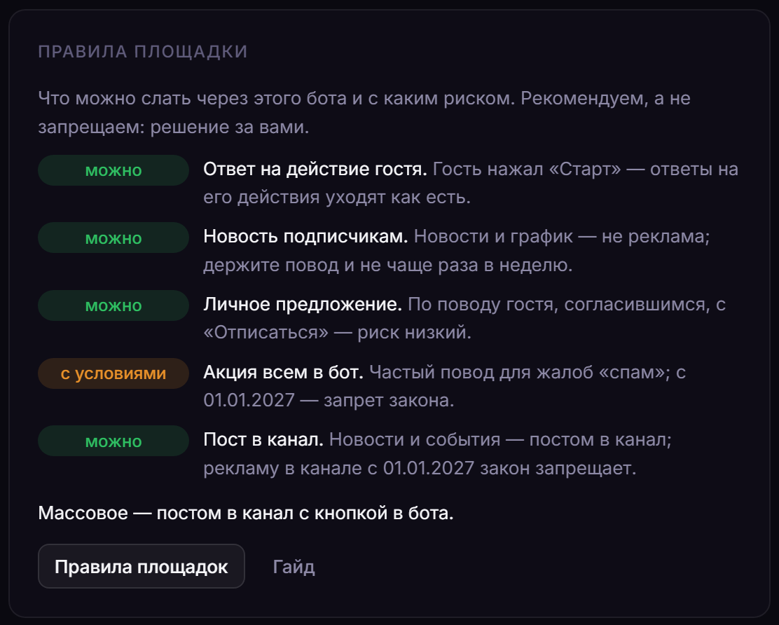 Блок «Правила площадки» на странице бота Telegram: ответ на действие гостя, новость подписчикам, личное предложение — можно; акция всем в бот — с условиями; пост в канал — можно. Ниже: массовое — постом в канал с кнопкой в бота, кнопки «Правила площадок» и «Гайд».