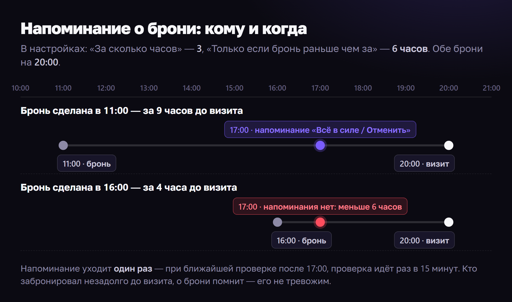 Две брони на 20:00: сделанная в 11:00 получает напоминание в 17:00, сделанная в 16:00 — нет