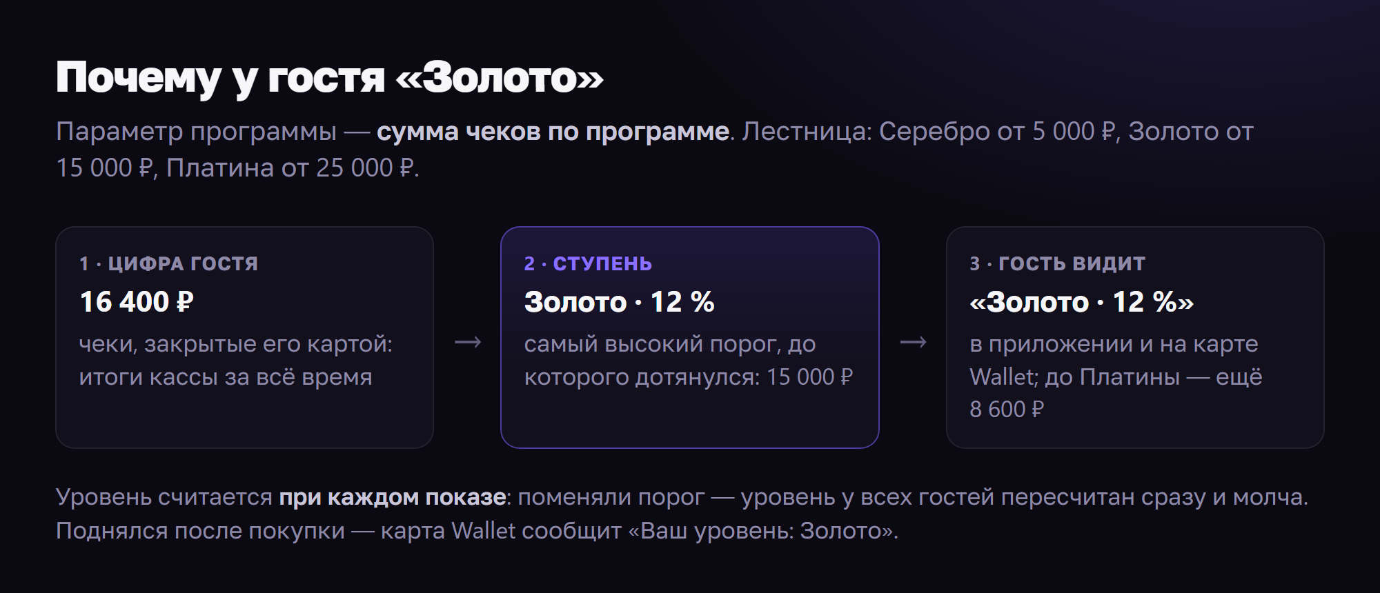 Цифра гостя, ступень лестницы и что видит гость