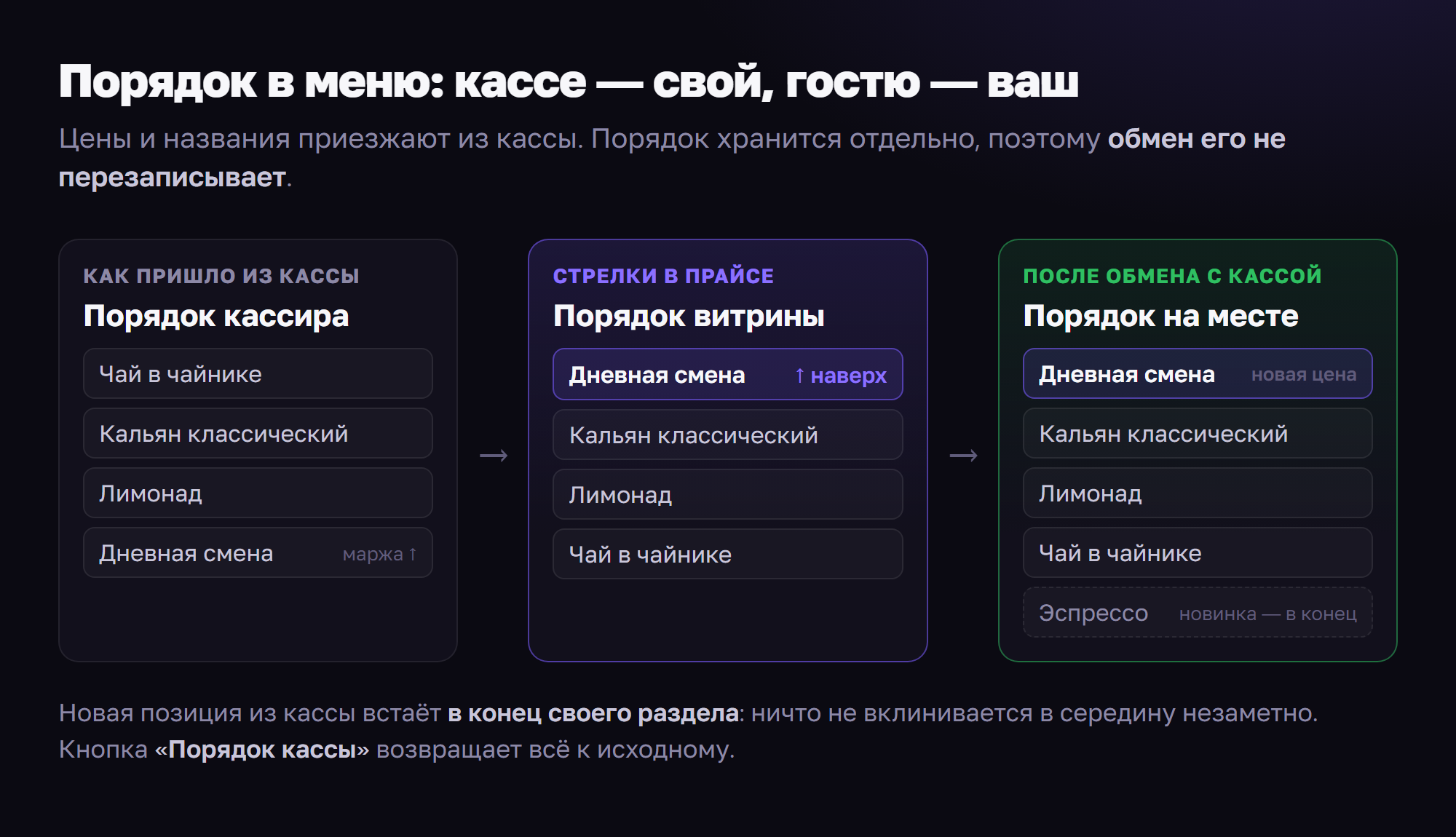 Порядок в меню: касса присылает свой, стрелки в прайсе задают ваш, обмен его не трогает